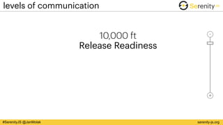 serenity-js.org#SerenityJS @JanMolak
levels of communication
10,000 ft 
Release Readiness
-
+
 