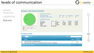 serenity-js.org#SerenityJS @JanMolak
levels of communication
-
+
release
readiness
capabilities
features
 