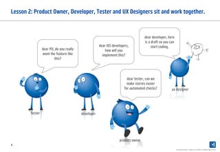 4
Lesson 2: Product Owner, Developer, Tester and UX Designers sit and work together.
Presentation label - change over INSERT in HEADER AND FOOTER
dear PO, do you really
want the feature like
this?
dear iOS developers,
how will you
implement this?
dear tester, can we
make stories easier
for automated checks?
dear developer, here
is a draft so you can
start coding.
tester developer
product owner
ux designer
 