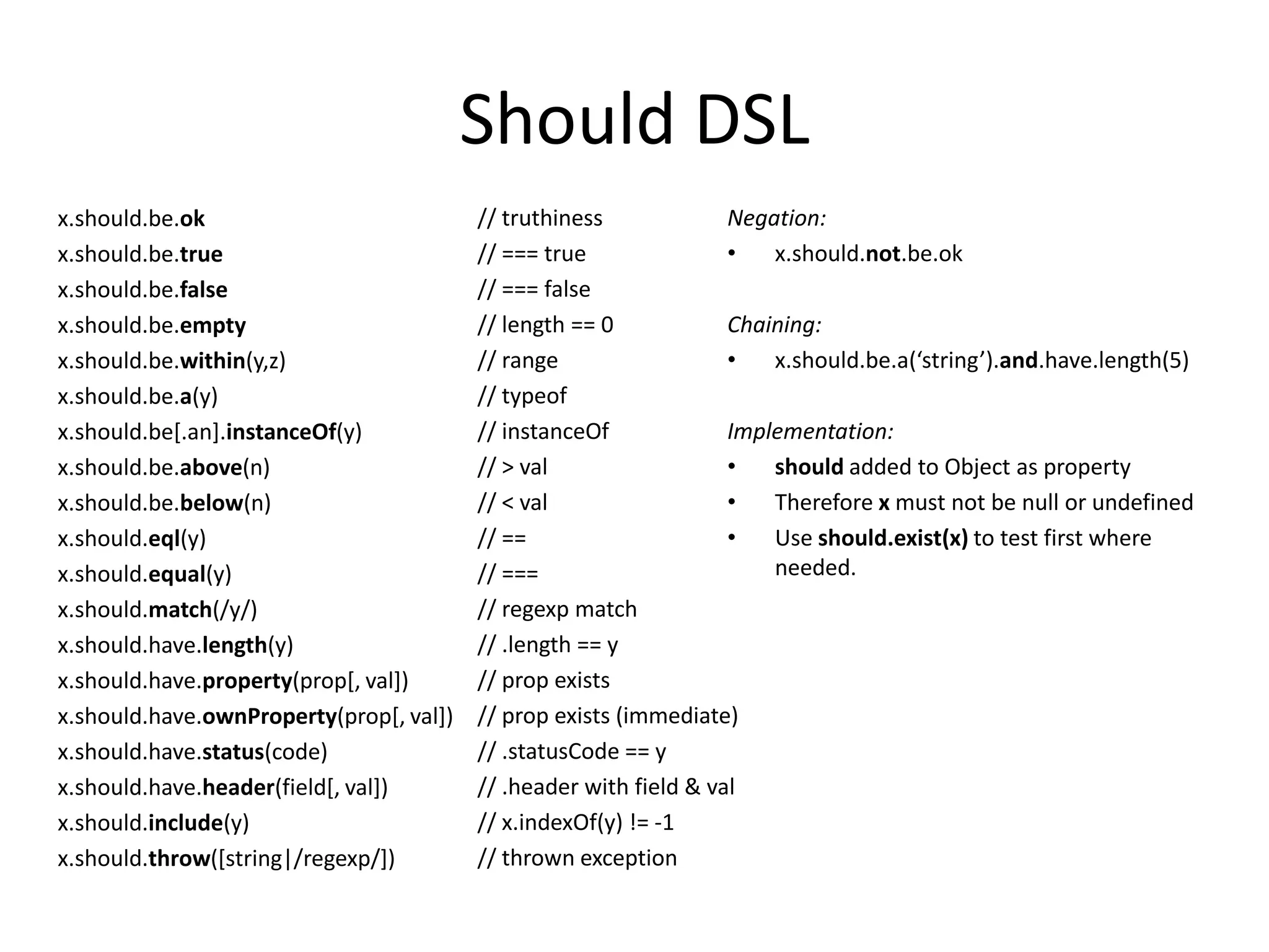 Should DSL x.should.be.ok x.should.be.true x.should.be.false x.should.be.empty x.should.be.within(y,z) x.should.be.a(y) x.should.be[.an].instanceOf(y) x.should.be.above(n) x.should.be.below(n) x.should.eql(y) x.should.equal(y) x.should.match(/y/) x.should.have.length(y) x.should.have.property(prop[, val]) x.should.have.ownProperty(prop[, val]) x.should.have.status(code) x.should.have.header(field[, val]) x.should.include(y) x.should.throw([string|/regexp/]) // truthiness // === true // === false // length == 0 // range // typeof // instanceOf // > val // < val // == // === // regexp match // .length == y // prop exists // prop exists (immediate) // .statusCode == y // .header with field & val // x.indexOf(y) != -1 // thrown exception Negation: • x.should.not.be.ok Chaining: • x.should.be.a(‘string’).and.have.length(5) Implementation: • should added to Object as property • Therefore x must not be null or undefined • Use should.exist(x) to test first where needed. 
