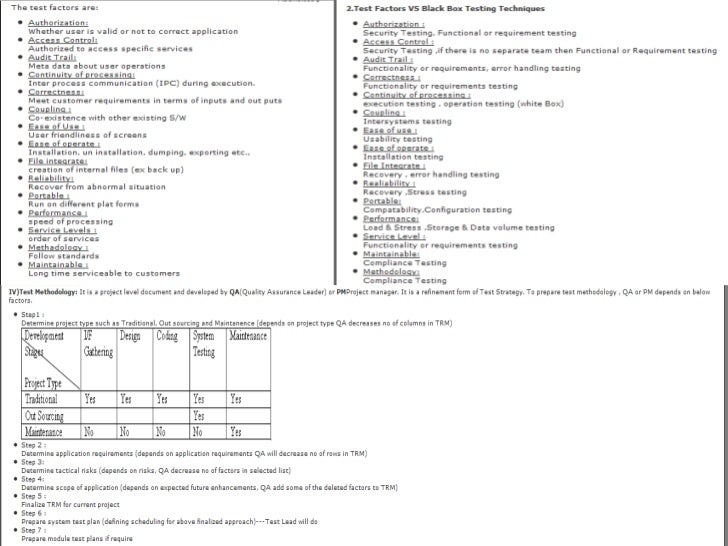 Software testing interview questions image