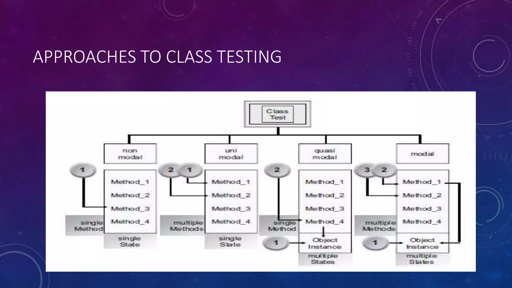 APPROACHES TO CLASS TESTING
 