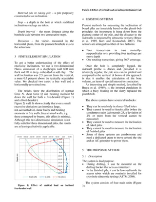 Testing of bored_pile_inclination