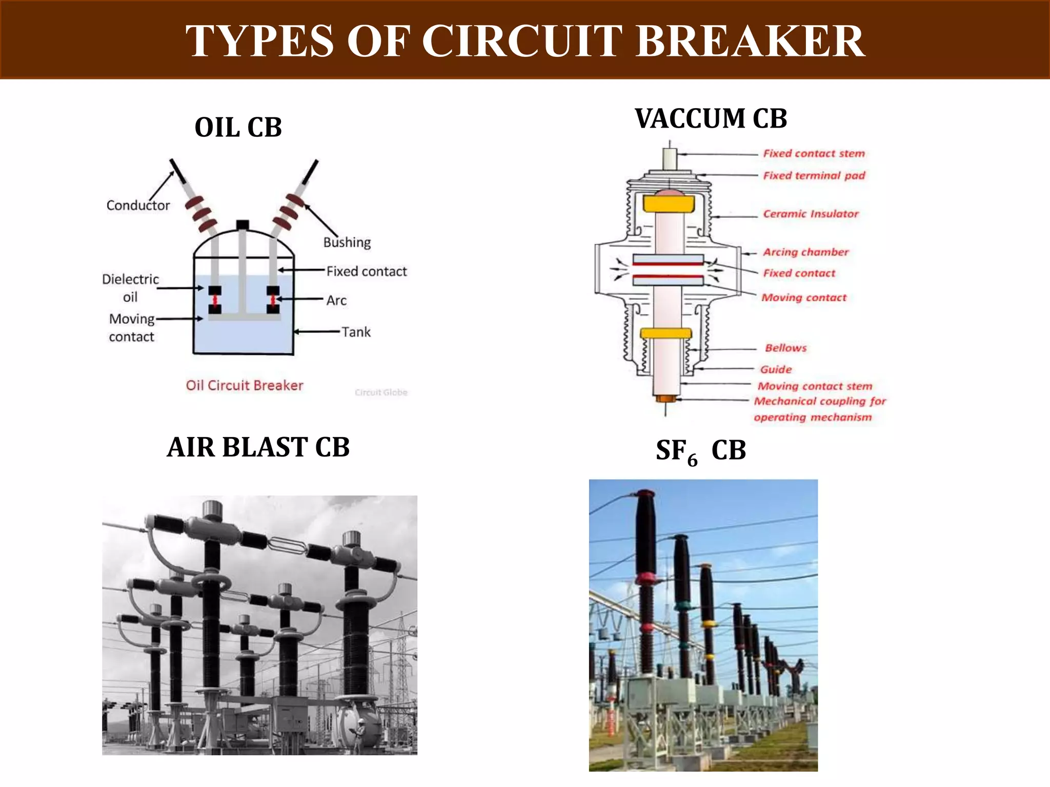4
TYPES OF CIRCUIT BREAKER
AIR BLAST CB
VACCUM CB
SF6 CB
OIL CB
 