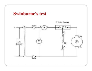 Swinburne's test

 