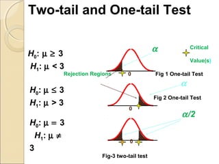 Testing of hypothesis | PPT