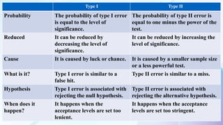 Testing of Hypothesis.pptx
