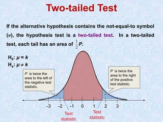 Testing of Hypothesis, p-value, Gaussian distribution, null hypothesis ...