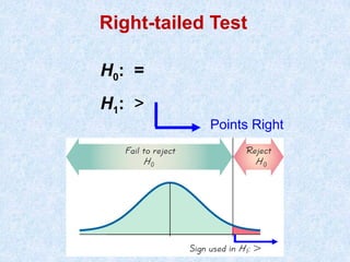 Right-tailed Test
H0: =
H1: >
Points Right
 