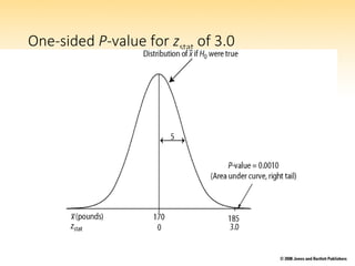One-sided P-value for zstat of 3.0
 