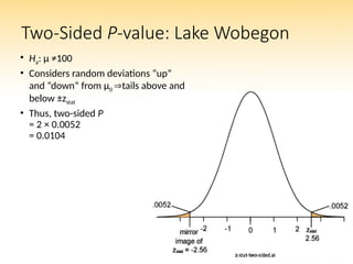 Two-Sided P-value: Lake Wobegon
• Ha: µ ≠100
• Considers random deviations “up”
and “down” from μ0 tails above and
below ±zstat
• Thus, two-sided P
= 2 × 0.0052
= 0.0104
 