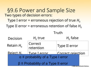 §9.6 Power and Sample Size
Truth
Decision H0 true H0 false
Retain H0
Correct
retention
Type II error
Reject H0 Type I error Correct rejection
α ≡ probability of a Type I error
β ≡ Probability of a Type II error
Two types of decision errors:
Type I error = erroneous rejection of true H0
Type II error = erroneous retention of false H0
 