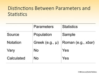 Distinctions Between Parameters and
Statistics
Parameters Statistics
Source Population Sample
Notation Greek (e.g., μ) Roman (e.g., xbar)
Vary No Yes
Calculated No Yes
 