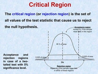 Critical Region
The critical region (or rejection region) is the set of
all values of the test statistic that cause us to reject
the null hypothesis.
Acceptance and
rejection regions
in case of a two-
tailed test with 5%
significance level.
µH0
Rejection region
Reject H0 ,if the sample mean falls
in either of these regions
95 % of area
Acceptance region
Accept H0 ,if the sample
mean falls in this region
0.025 of area
0.025 of area
 