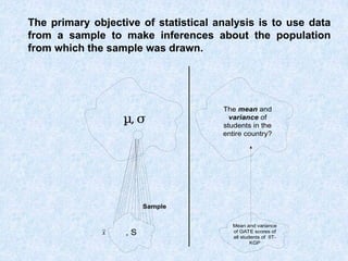 The primary objective of statistical analysis is to use data
from a sample to make inferences about the population
from which the sample was drawn.
µ,σ
, S
Sample
Mean and variance
of GATE scores of
all students of IIT-
KGP
The mean and
variance of
students in the
entire country?
x
 