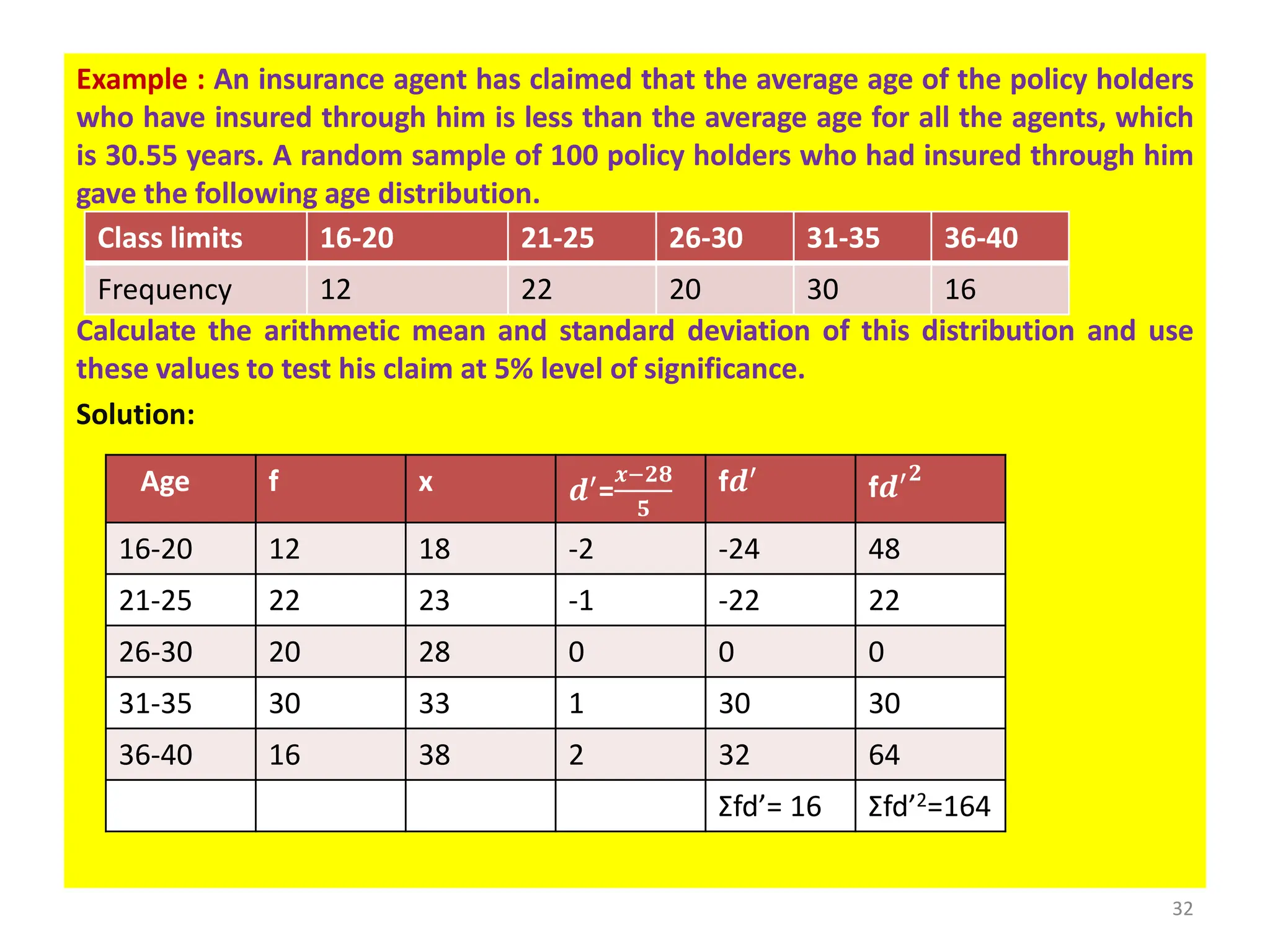 Example : An insurance agent has claimed that the average age of the policy holders
who have insured through him is less than the average age for all the agents, which
is 30.55 years. A random sample of 100 policy holders who had insured through him
gave the following age distribution.
Calculate the arithmetic mean and standard deviation of this distribution and use
these values to test his claim at 5% level of significance.
Solution:
32
Class limits 16-20 21-25 26-30 31-35 36-40
Frequency 12 22 20 30 16
Age f x 𝒅′
=
𝒙−𝟐𝟖
𝟓
f𝒅′
f𝒅′𝟐
16-20 12 18 -2 -24 48
21-25 22 23 -1 -22 22
26-30 20 28 0 0 0
31-35 30 33 1 30 30
36-40 16 38 2 32 64
Σfd’= 16 Σfd’2=164
 