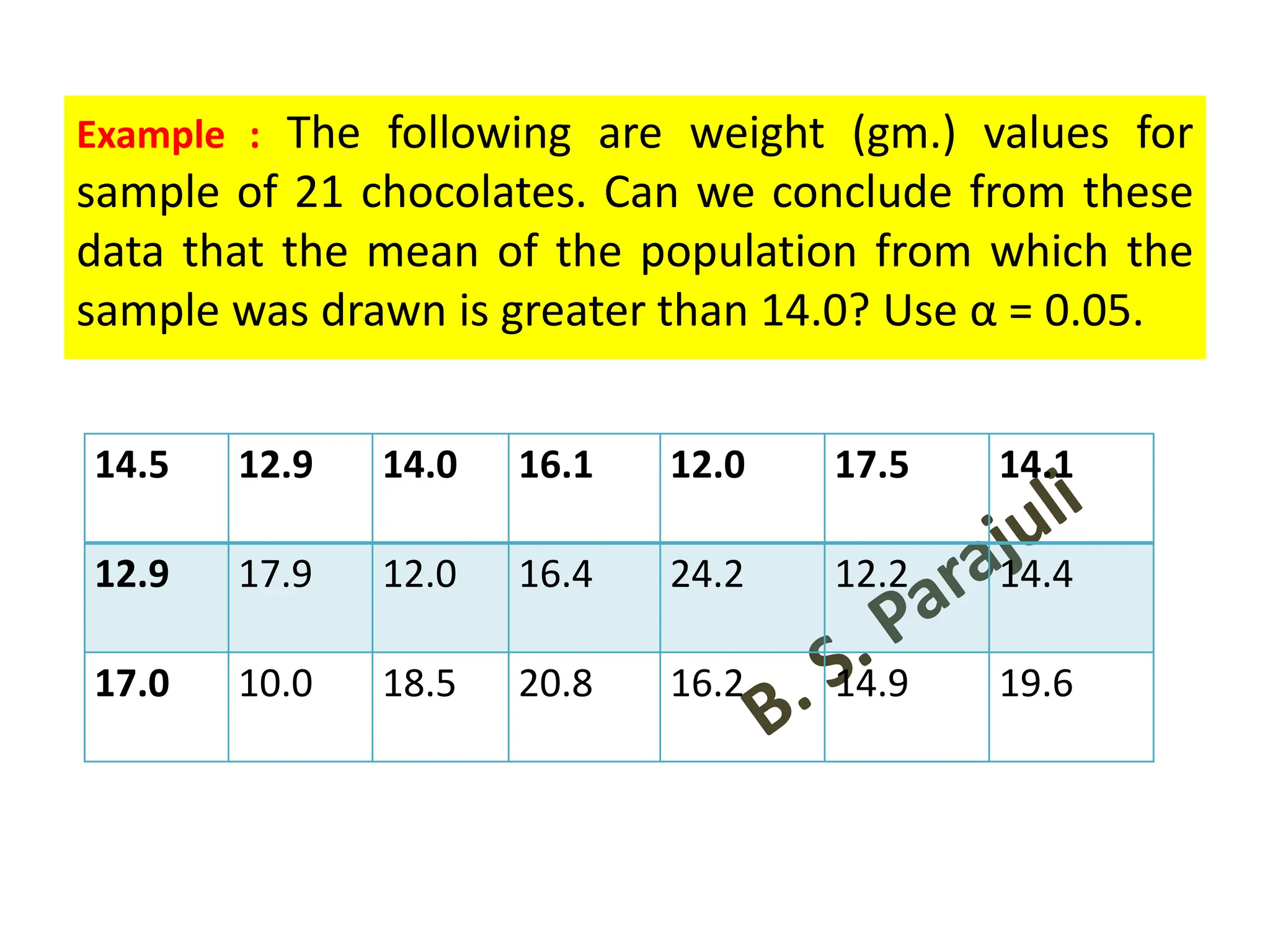 Example : The following are weight (gm.) values for
sample of 21 chocolates. Can we conclude from these
data that the mean of the population from which the
sample was drawn is greater than 14.0? Use α = 0.05.
14.5 12.9 14.0 16.1 12.0 17.5 14.1
12.9 17.9 12.0 16.4 24.2 12.2 14.4
17.0 10.0 18.5 20.8 16.2 14.9 19.6
 