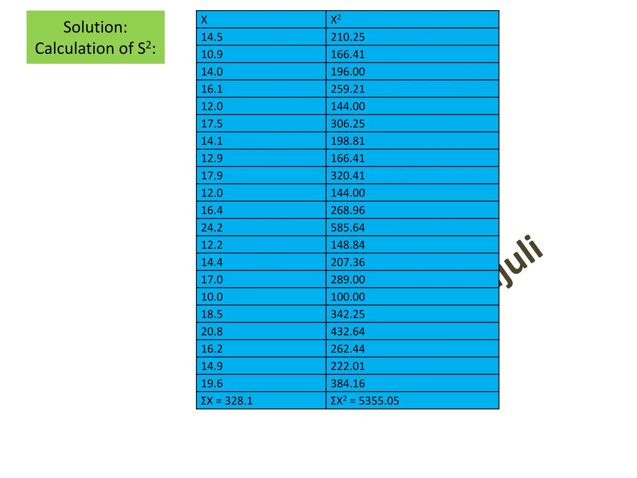 Solution:
Calculation of S2:
X X2
14.5 210.25
10.9 166.41
14.0 196.00
16.1 259.21
12.0 144.00
17.5 306.25
14.1 198.81
12.9 166.41
17.9 320.41
12.0 144.00
16.4 268.96
24.2 585.64
12.2 148.84
14.4 207.36
17.0 289.00
10.0 100.00
18.5 342.25
20.8 432.64
16.2 262.44
14.9 222.01
19.6 384.16
ΣX = 328.1 ΣX2 = 5355.05
 
