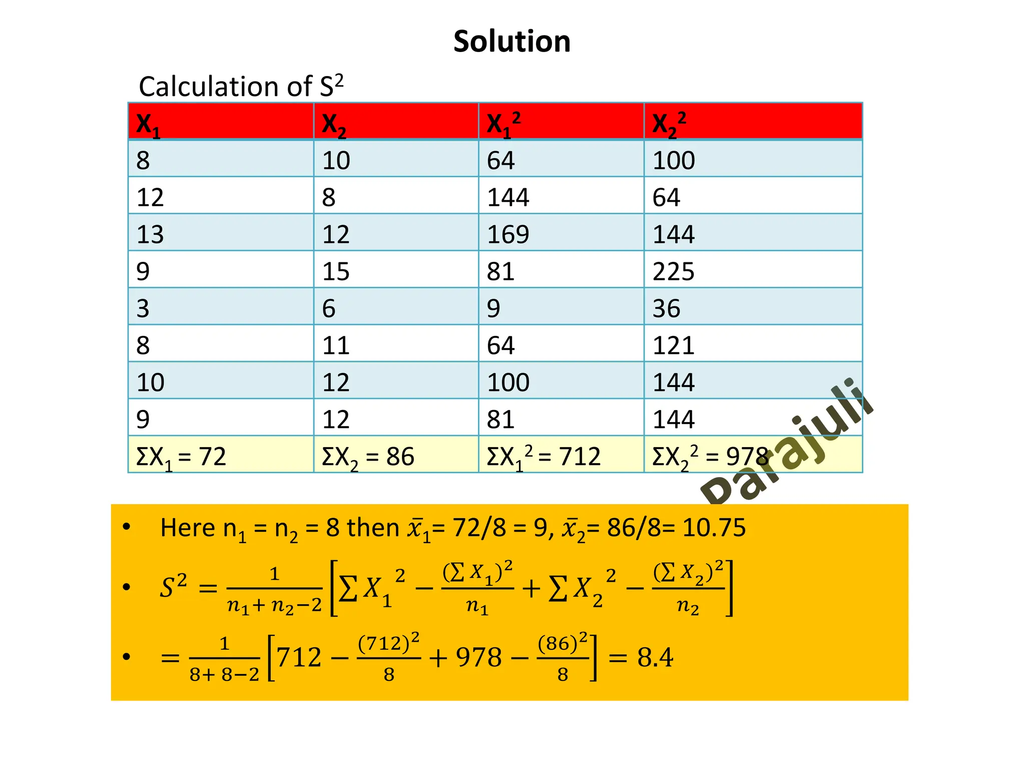 Solution
Calculation of S2
X1 X2 X1
2 X2
2
8 10 64 100
12 8 144 64
13 12 169 144
9 15 81 225
3 6 9 36
8 11 64 121
10 12 100 144
9 12 81 144
ΣX1 = 72 ΣX2 = 86 ΣX1
2 = 712 ΣX2
2 = 978
• Here n1 = n2 = 8 then 𝑥1= 72/8 = 9, 𝑥2= 86/8= 10.75
• 𝑆2 =
1
𝑛1+ 𝑛2−2
σ 𝑋1
2
−
(σ 𝑋1)2
𝑛1
+ σ 𝑋2
2
−
(σ 𝑋2)2
𝑛2
• =
1
8+ 8−2
712 −
(712)2
8
+ 978 −
(86)2
8
= 8.4
 