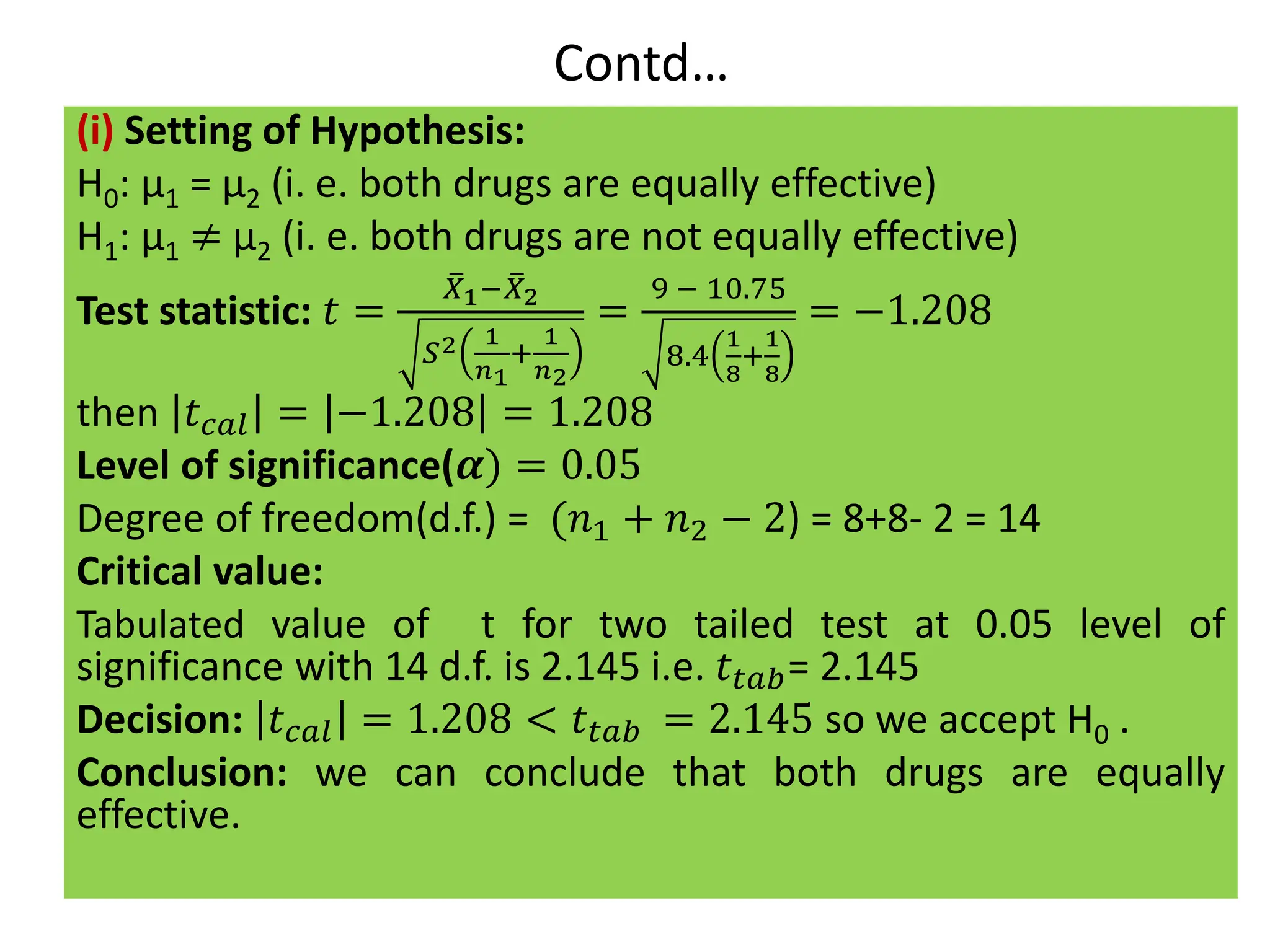 Contd…
(i) Setting of Hypothesis:
H0: μ1 = μ2 (i. e. both drugs are equally effective)
H1: μ1 ≠ μ2 (i. e. both drugs are not equally effective)
Test statistic: 𝑡 =
ത
𝑋1− ത
𝑋2
𝑆2 1
𝑛1
+
1
𝑛2
=
9 − 10.75
8.4
1
8
+
1
8
= −1.208
then 𝑡𝑐𝑎𝑙 = −1.208 = 1.208
Level of significance(𝜶) = 0.05
Degree of freedom(d.f.) = (𝑛1 + 𝑛2 − 2) = 8+8- 2 = 14
Critical value:
Tabulated value of t for two tailed test at 0.05 level of
significance with 14 d.f. is 2.145 i.e. 𝑡𝑡𝑎𝑏= 2.145
Decision: 𝑡𝑐𝑎𝑙 = 1.208 < 𝑡𝑡𝑎𝑏 = 2.145 so we accept H0 .
Conclusion: we can conclude that both drugs are equally
effective.
 