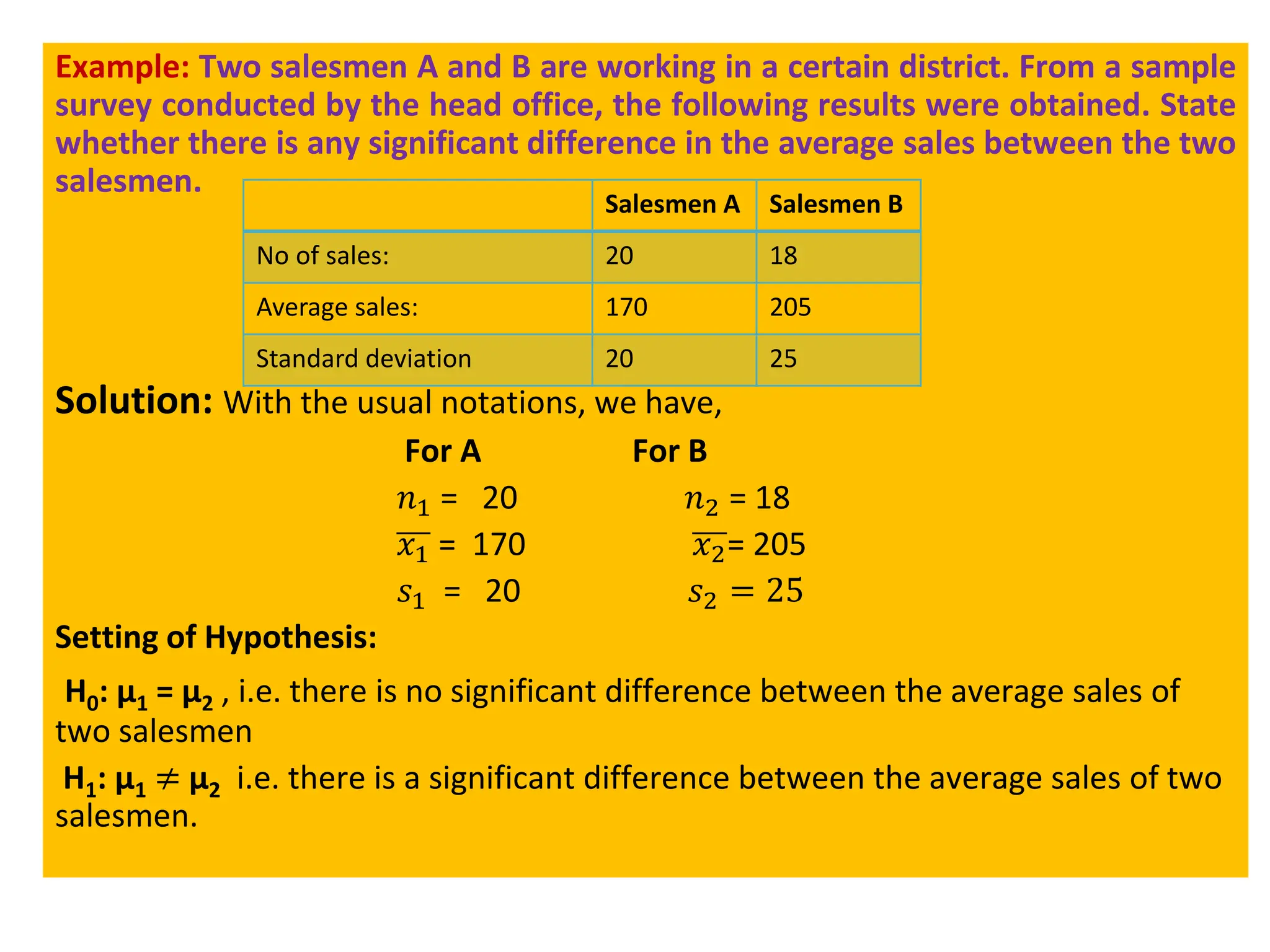 Example: Two salesmen A and B are working in a certain district. From a sample
survey conducted by the head office, the following results were obtained. State
whether there is any significant difference in the average sales between the two
salesmen.
Solution: With the usual notations, we have,
For A For B
𝑛1 = 20 𝑛2 = 18
𝑥1 = 170 𝑥2= 205
𝑠1 = 20 𝑠2 = 25
Setting of Hypothesis:
H0: μ1 = μ2 , i.e. there is no significant difference between the average sales of
two salesmen
H1: μ1 ≠ μ2 i.e. there is a significant difference between the average sales of two
salesmen.
Salesmen A Salesmen B
No of sales: 20 18
Average sales: 170 205
Standard deviation 20 25
 