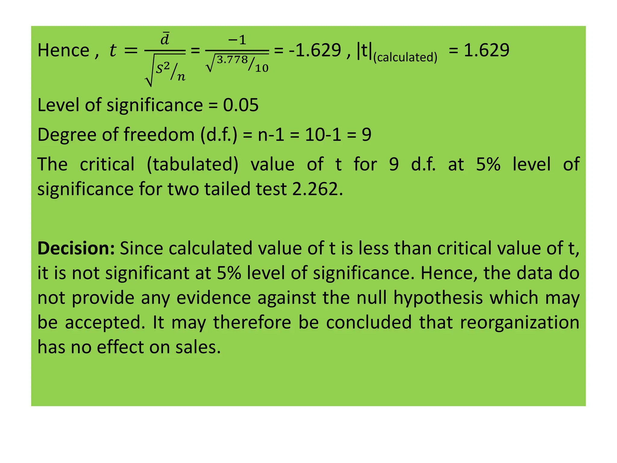 Hence , 𝑡 =
ത
𝑑
ൗ
𝑆2
𝑛
=
−1
Τ
3.778
10
= -1.629 , ǀtǀ(calculated) = 1.629
Level of significance = 0.05
Degree of freedom (d.f.) = n-1 = 10-1 = 9
The critical (tabulated) value of t for 9 d.f. at 5% level of
significance for two tailed test 2.262.
Decision: Since calculated value of t is less than critical value of t,
it is not significant at 5% level of significance. Hence, the data do
not provide any evidence against the null hypothesis which may
be accepted. It may therefore be concluded that reorganization
has no effect on sales.
 