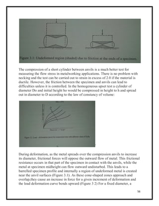 Testing of metal and alloy | PDF
