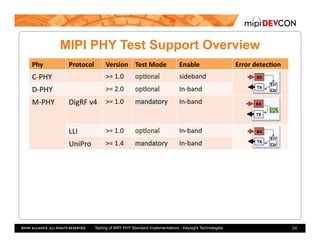 MIPI DevCon 2016: Testing of MIPI High Speed PHY Standard ...