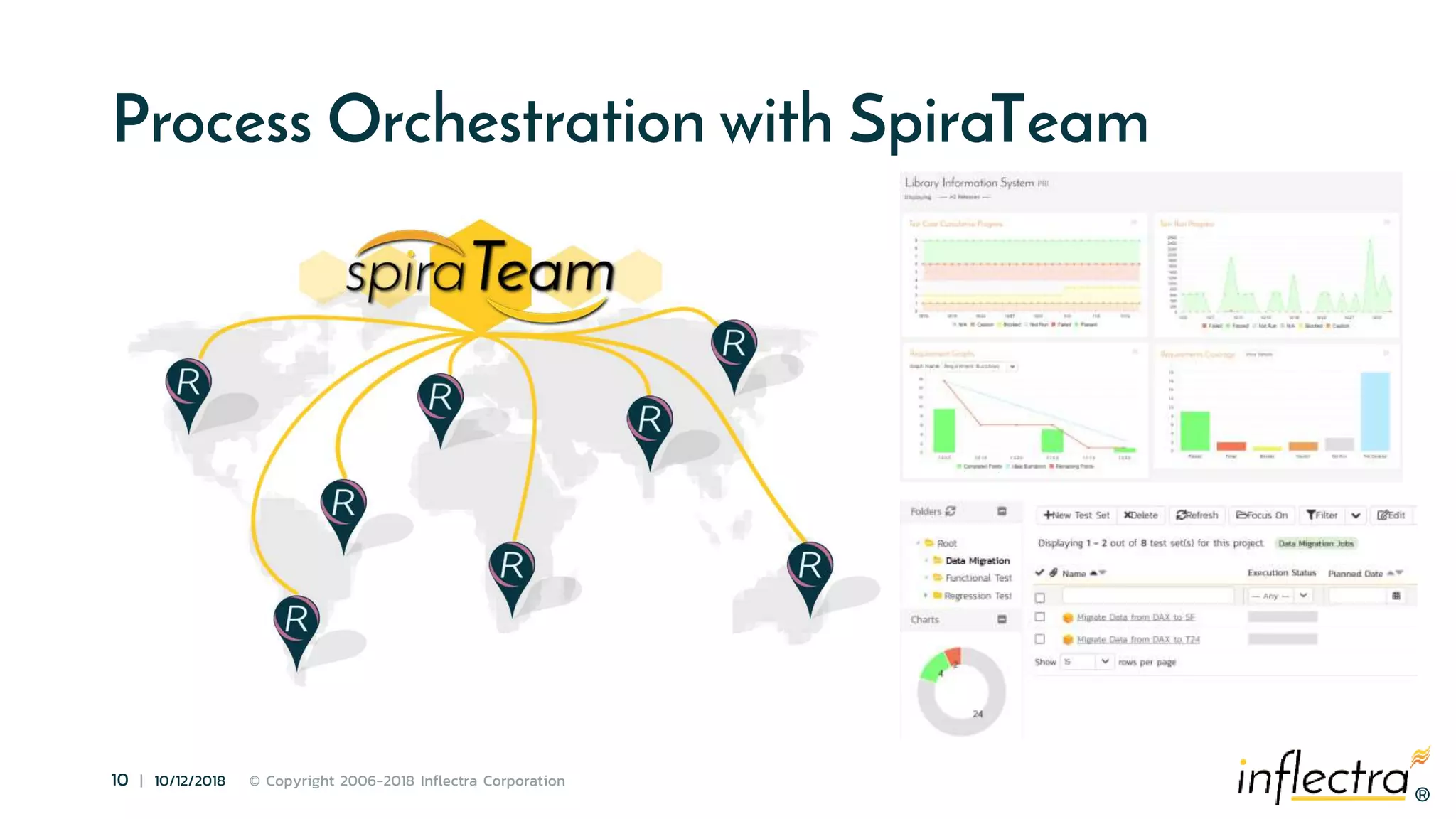 ®
10 | 10/12/2018 © Copyright 2006-2018 Inflectra Corporation
®
Process Orchestration with SpiraTeam
 