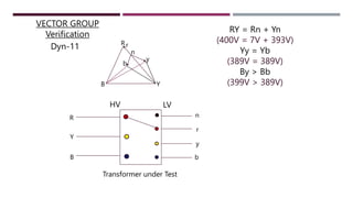 R
Y
B
n
r
y
b
VECTOR GROUP
Verification
Dyn-11
RY = Rn + Yn
(400V = 7V + 393V)
Yy = Yb
(389V = 389V)
By > Bb
(399V > 389V)
R
B
Y
HV LV
n
r
y
b
Transformer under Test
 