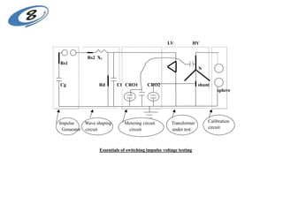 LV HV
Rs2 Xl
Rs1
N
Cg Rd Cl CRO1 CRO2 shunt
sphere
Impulse Wave shaping Metering circuit Transformer
Essentials of switching impulse voltage testing
Genarator circuit circuit under test
Calibration
circuit
 