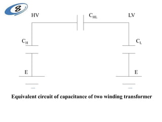 HV CHL LV
CH CL
E E
Equivalent circuit of capacitance of two winding transformer
 