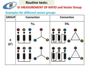 Examples for different vector groups
GROUP Connection Connection
0
(0o
)
Yy0 Dd0
D: MEASUREMENT OF RATIO and Vector Group
Routine tests:
 
