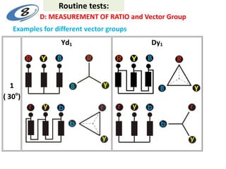Examples for different vector groups
1
( 30o
)
Yd1 Dy1
D: MEASUREMENT OF RATIO and Vector Group
Routine tests:
 