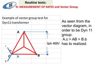 Example of vector group test for
Dyn11 transformer
A
a
n
C b B
c
3ph 400V
As seen from the
vector diagram, in
order to be Dyn 11
group:
A.c > AB > B.b
has to realized.
Routine tests:
D: MEASUREMENT OF RATIO and Vector Group
 