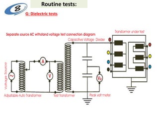 Routine tests:
G: Dielectric tests
 