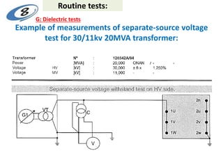 Example of measurements of separate-source voltage
test for 30/11kv 20MVA transformer:
Routine tests:
G: Dielectric tests
 