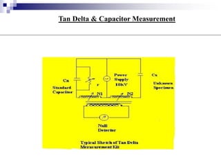 Testing of transformers and reactors.ppt
