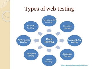 Types of web testing
 