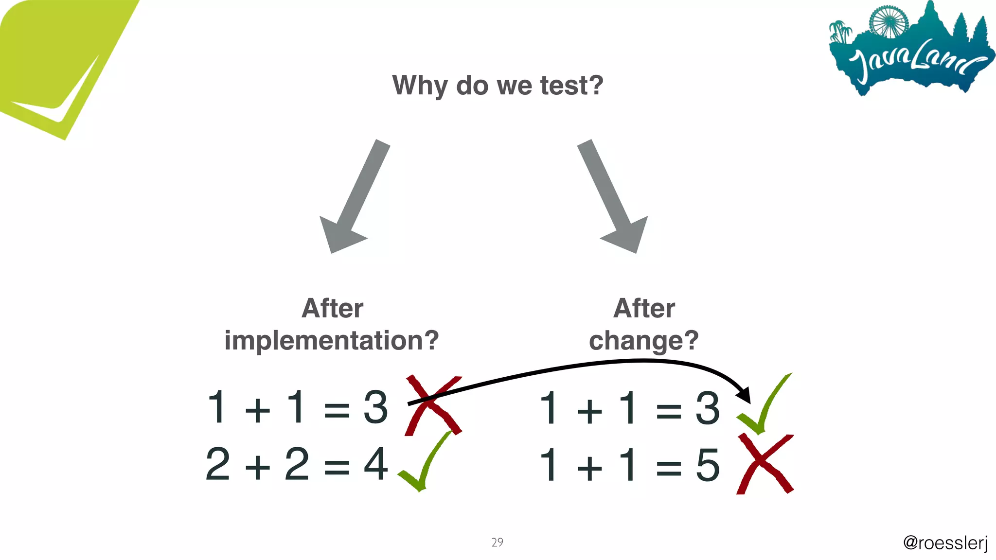 @roesslerj29
Why do we test?
After
implementation?
1 + 1 = 3
2 + 2 = 4
After
change?
1 + 1 = 3
1 + 1 = 5
 