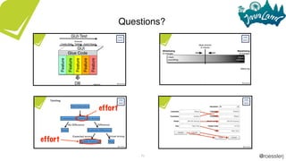 @roesslerj
@roesslerjX
@roesslerjX@roesslerjX
Actual wrong
Bug
Comparison Expected vs Actual
Update Expected
Expected wrong
Test Execution
Done
No Difference Difference
Evaluate Difference
Testing
effort
effort
@roesslerjX
71
Questions?
 