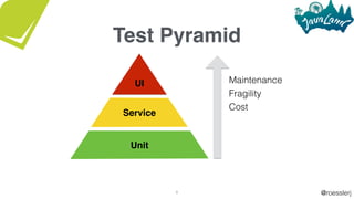 @roesslerj9
Test Pyramid
UI
Service
Unit
Maintenance
Fragility
Cost
 