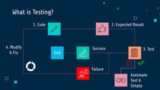 What is Testing?
2. Expected Result
3. Test
1. Code
Failure
Success
4. Modify
& Fix End
Automate
Test &
Simply
 