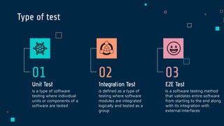 E2E Test
Is a software testing method
that validates entire software
from starting to the end along
with its integration with
external interfaces
Integration Test
Unit Test
is a type of software
testing where individual
units or components of a
software are tested
01
is deﬁned as a type of
testing where software
modules are integrated
logically and tested as a
group
02
Type of test
03
 