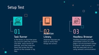 Headless Browser
Headless browsers provide
automated control of a web
page in an environment similar
to popular web browsers, but
they are executed via a cli
using network communication
Assertion
Library
Task Runner
is the library or tool that picks
up a source code that contains
unit tests, and a bunch of
settings, and then executes
them and writes the test
results to the console or log
ﬁles.
01
Assertion libraries are
tools to verify that
things are correct.
02
Setup Test
03
 