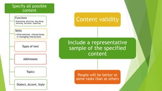Specify all possible
content
Functions
•Expressing, directing, describing,
eliciting, narration, reporting
Skills
• Informational, interactional,
in managing interactions
Types of text
Addressees
Topics
Dialect, Accent, Style
Include a representative
sample of the specified
content
Content validity
People will be better at
some tasks than at others
 