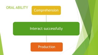 ORAL ABILITY
Interact successfully
Comprehension
Production
 