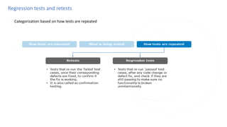 Regression tests and retests
◌ Categorization based on how tests are repeated
 
