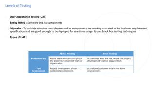 Levels of Testing
◌ User Acceptance Testing (UAT)
◌ Entity Tested : Software and its components
◌ Objective : To validate whether the software and its components are working as stated in the business requirement
specification and are good enough to be deployed for real-time usage. It uses black box testing techniques.
◌ Types of UAT :
 