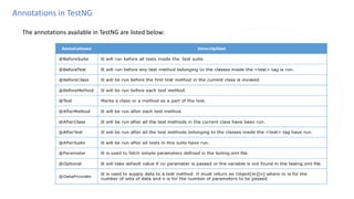 Annotations in TestNG
◌ The annotations available in TestNG are listed below:
 